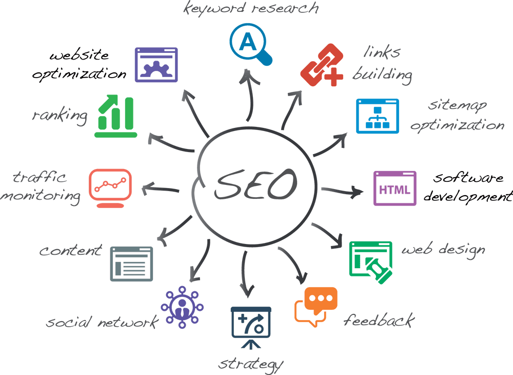 SEO-Search engine Optimization SEO Search Engine Optimization